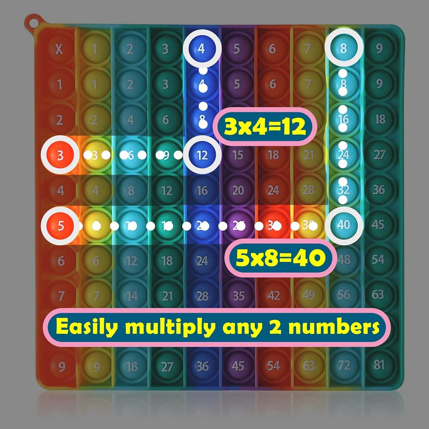 Tabla de Multiplicar Pop It